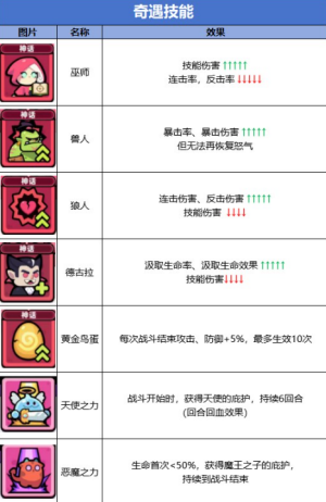 冒险者日记国际服