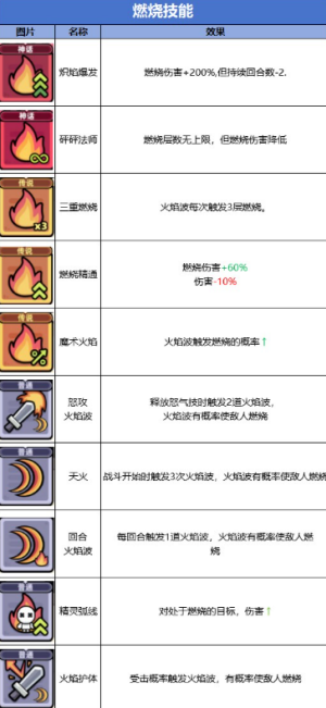 冒险者日记国际服