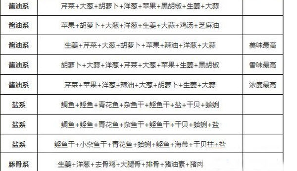 开罗拉面店全国篇