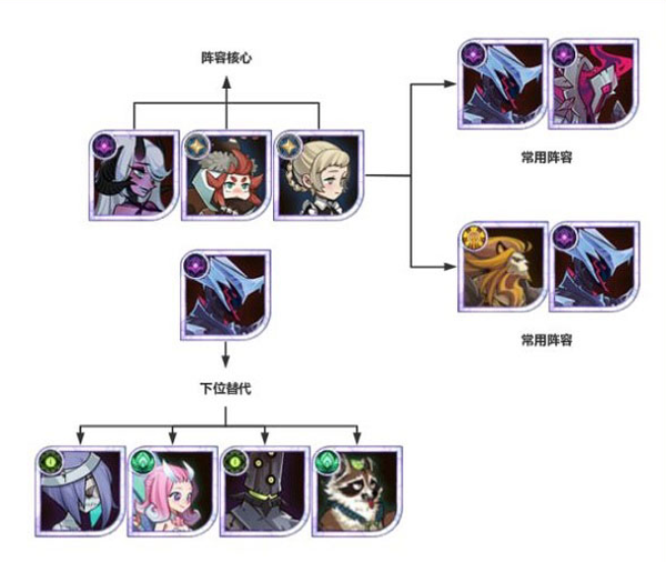 剑与远征国际服