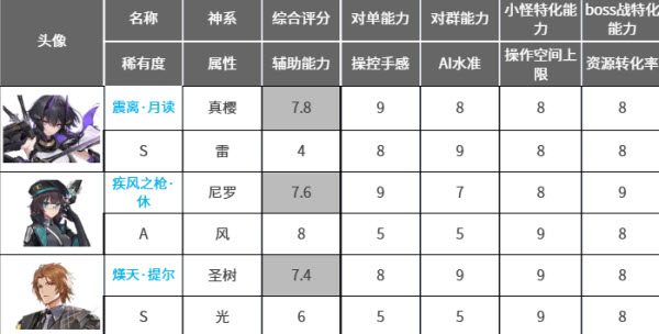 深空之眼国际服