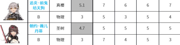 深空之眼国际服