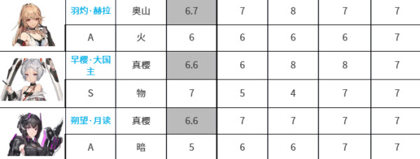 深空之眼国际服