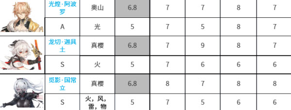 深空之眼国际服