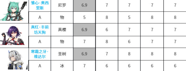 深空之眼国际服