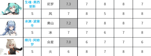 深空之眼国际服