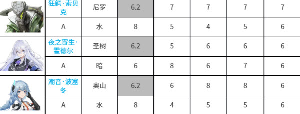 深空之眼国际服